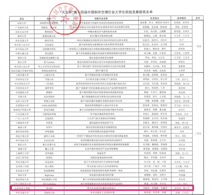 1597370066589577.jpg 获奖名单.jpg